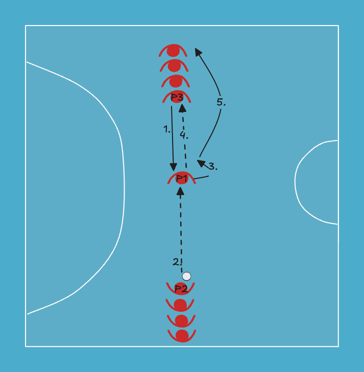 futsal drill: Futsal - Pass and Turn